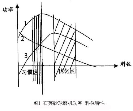λD